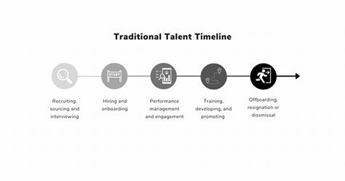 A Timeline of Talent and Impact
