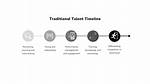 A Timeline of Talent and Impact