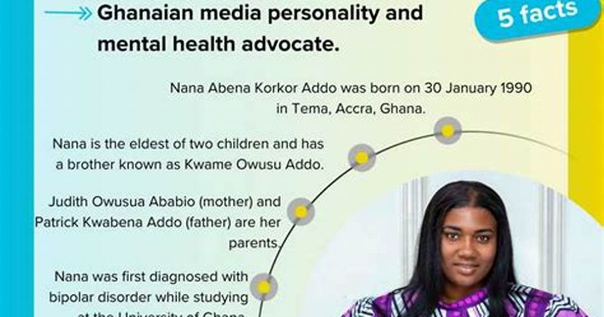 Abena Korkor Biography: a Remarkable Journey of Success and Resilience