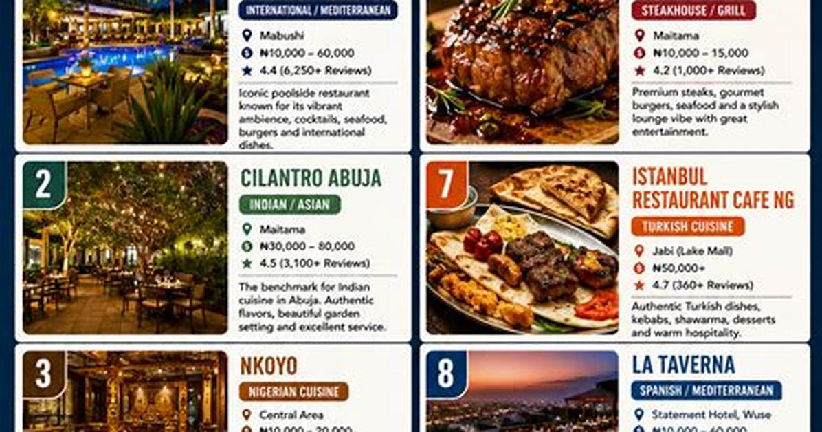 Abuja Restaurants Your Guide to the City S Finest