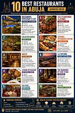 Abuja Restaurants: Your Guide to the City's Finest Dining