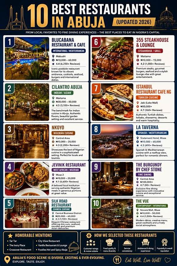 Abuja Restaurants: Your Guide to the City's Finest Dining
