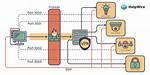 Access Iot Device Behind Firewall: a Comprehensive Guide