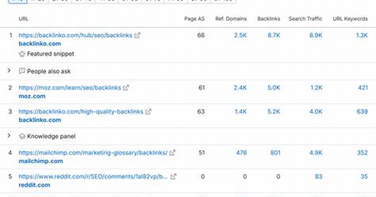 Advanced Mobile Serp Checker Analyze Search Rankings