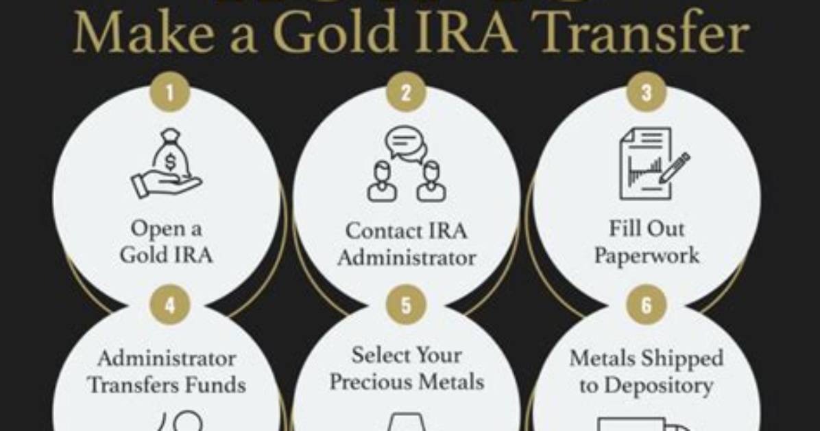 Advantage Gold