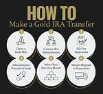 Advantage Gold