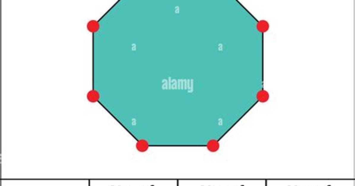 Advantages of an Octagon
