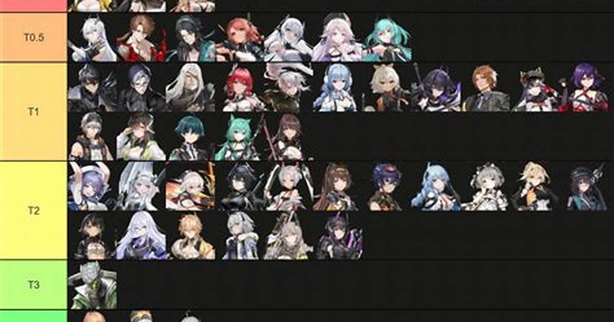 Aether Gazer Tier List January 2024: Top Characters Rank - Sarkariresult