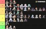 Aether Gazer Tier List January 2024: Top Characters Rank - Sarkariresult