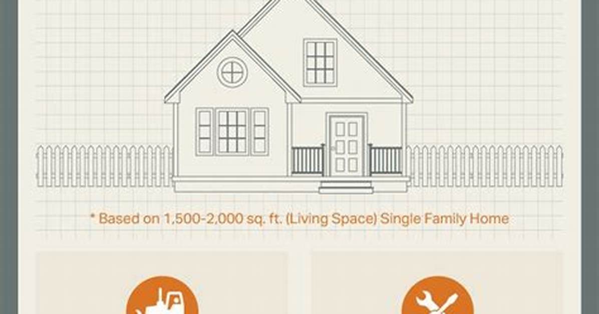 Affordable Fixer Upper: the True Cost of Lakehouse Renovations