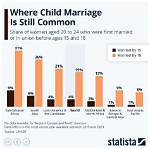 Age, Early Life, Education, and Marriage
