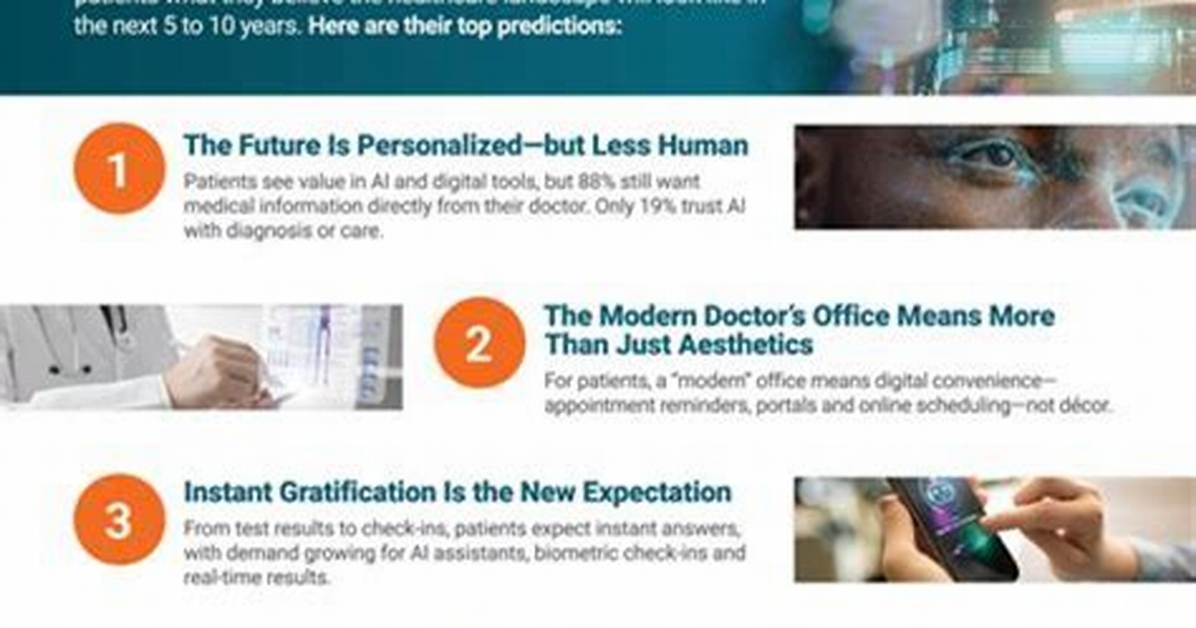 Age, Insights, and Uncovered Truths