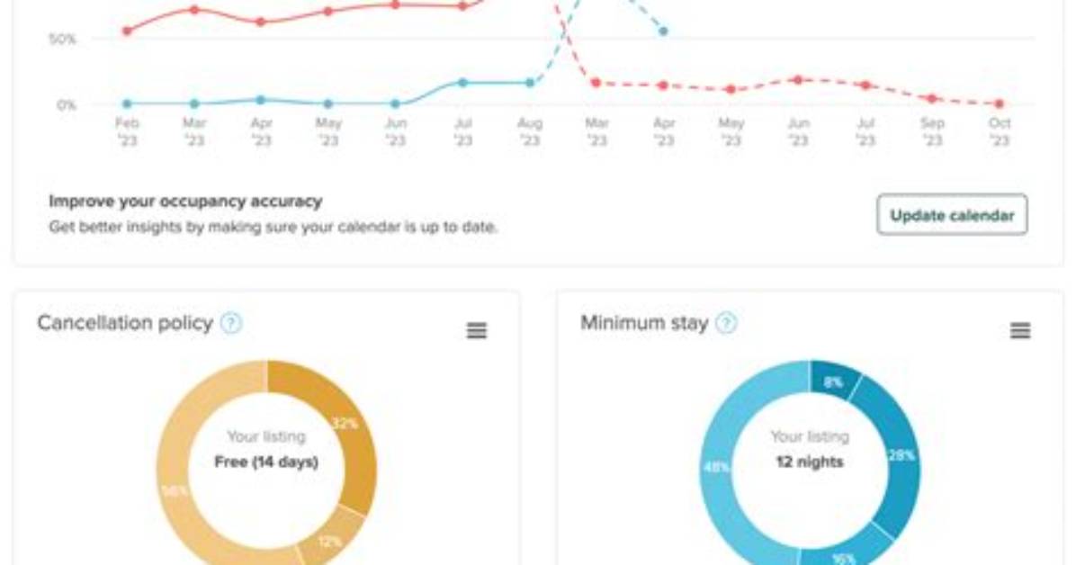 Airdna Trial: Start Your Free Analysis!