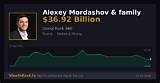 Alexey Mordashov Net Worth