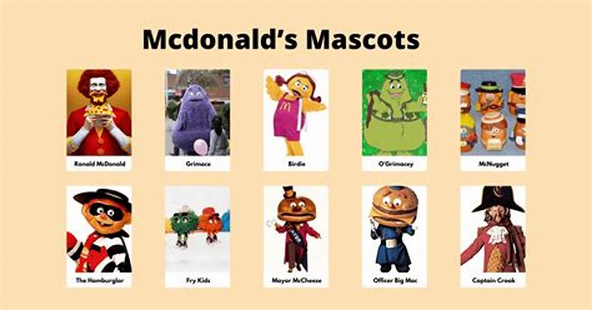 All the Mcdonald's Mascots