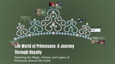 All the Princesses: a Journey Through Royalty and Fairytales