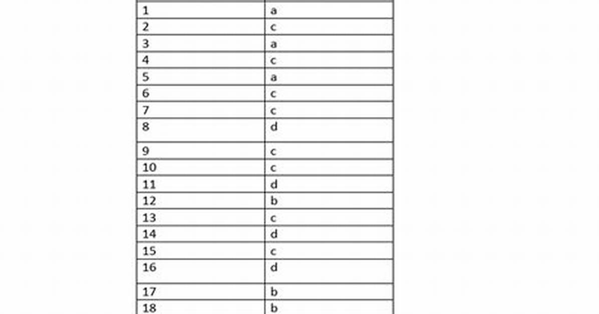 Als Entrance Answer Key 2022 - 2023 Exam Answer Key 2022 Solution|Written|Download
