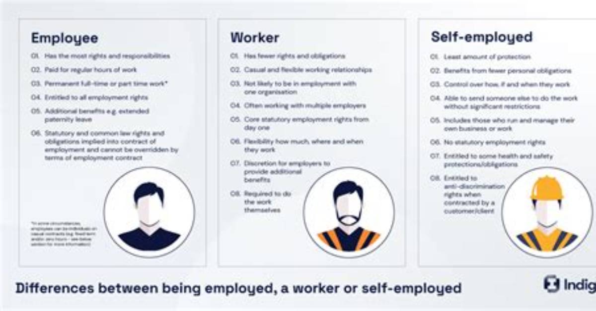 Am I Employed Working for Uber?