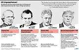 American Presidents Impeached: a Historical Overview