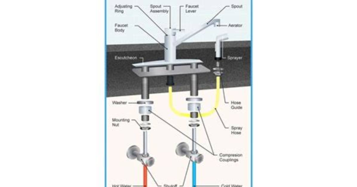 Anatomy of a Faucet | Homesteady