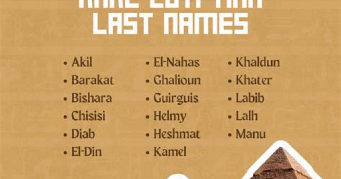 Ancient Egyptian Names for Men