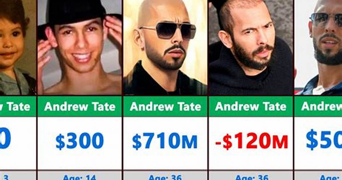 Andrew Tate Net Worth: Unveiling the Financial Empire of a Controversial Figure