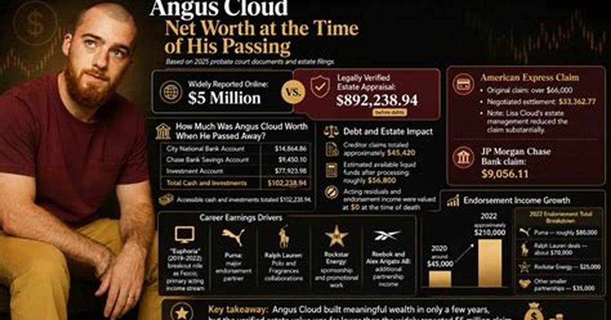 Angus Strathie Net Worth