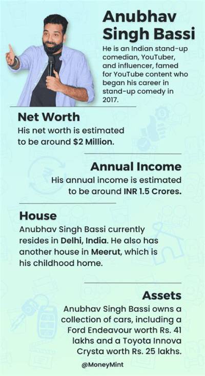 Anubhav Singh Bassi Height, Weight, Net Worth, Age, Birthday, Wikipedia, Who, Nationality, Biography