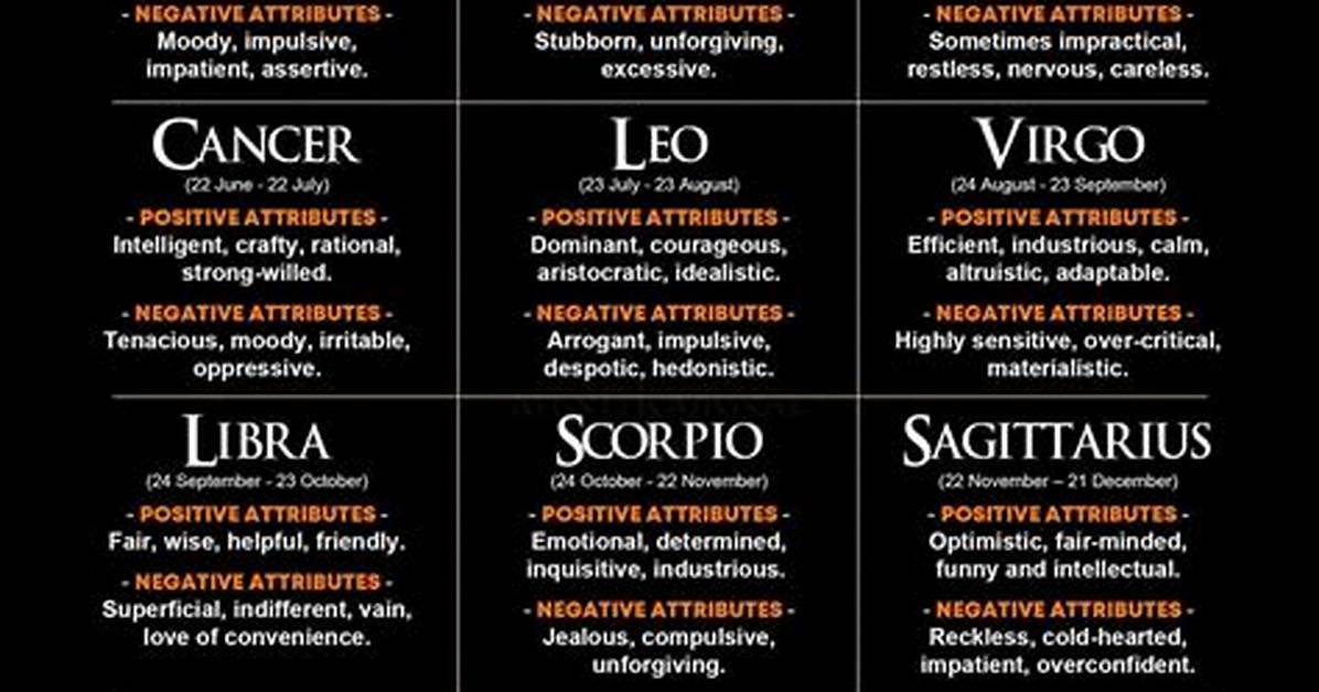 April Zodiac Sign: Discover Your Personality & Traits