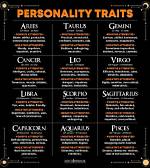 April Zodiac Sign: Discover Your Personality & Traits