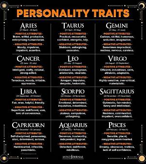 April Zodiac Sign: Discover Your Personality & Traits