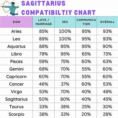 Are 2 Sagittarius Compatible?