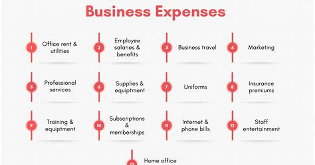 Are All Corporate Expenses Tax-Deductible?
