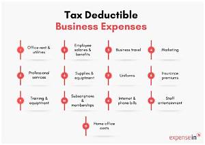 Are All Corporate Expenses Tax-Deductible?