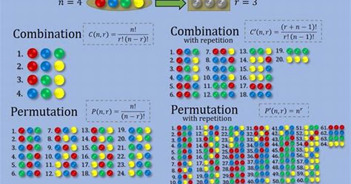 Are All Permutations Unique?