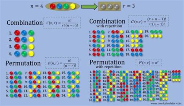 Are All Permutations Unique?