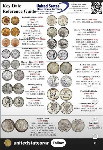 Are American Mint Coins Valuable?