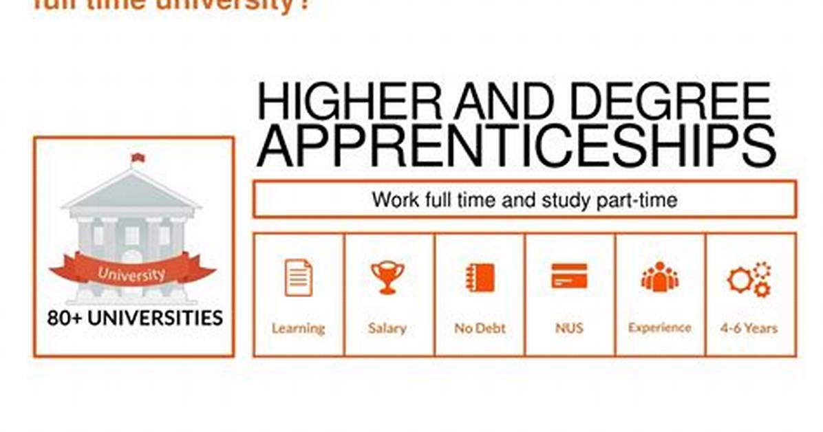Are Apprenticeships Full Time?