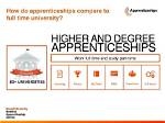 Are Apprenticeships Full Time?