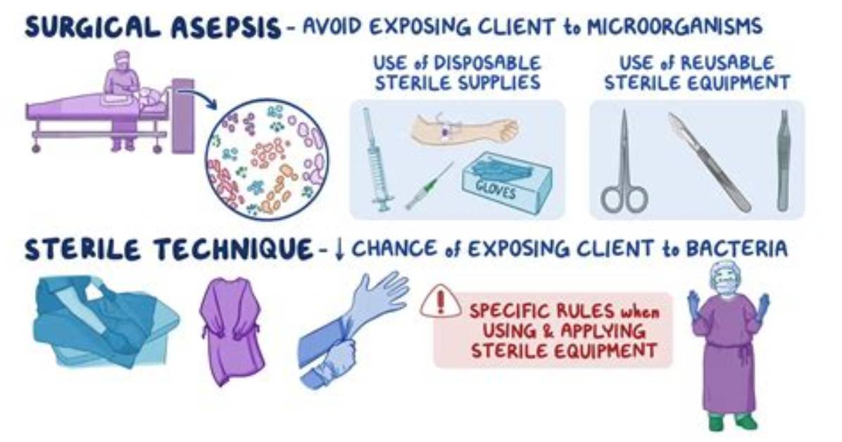 Are Aseptic Techniques Important?