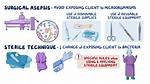 Are Aseptic Techniques Important?