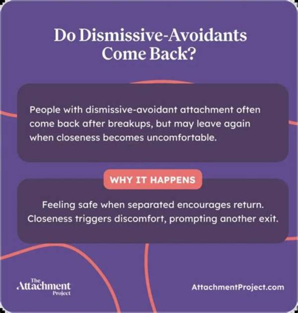Are Avoidants Depressed?