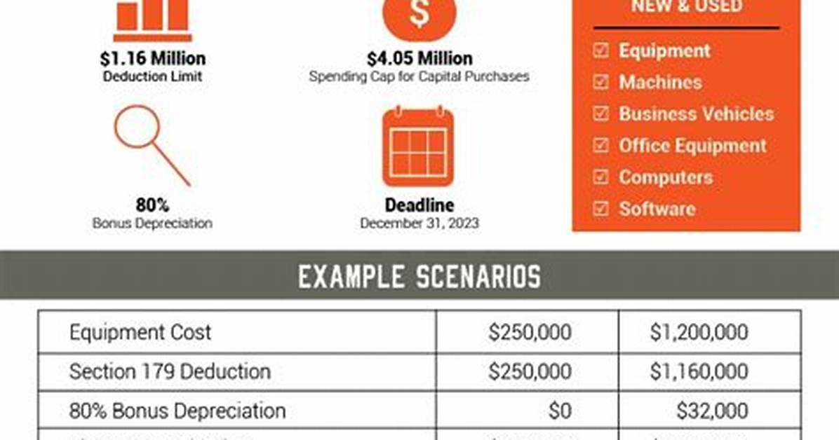 Are Building Improvements Eligible for Section 179?