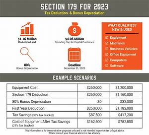 Are Building Improvements Eligible for Section 179?