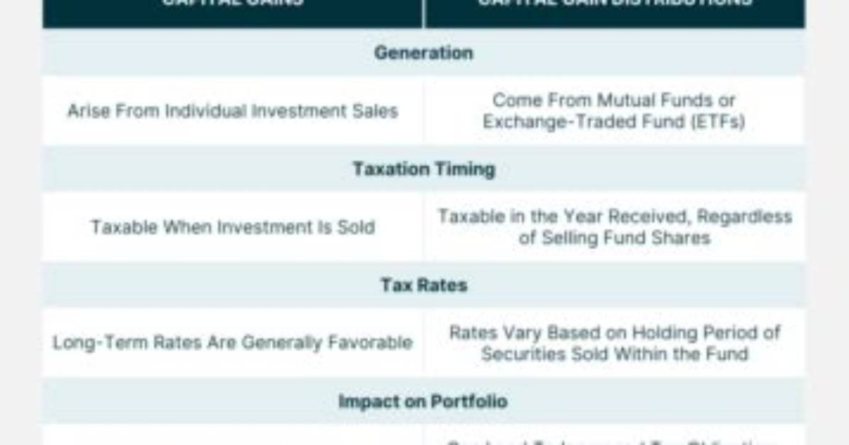 Are Capital Gain Distributions Corpus?