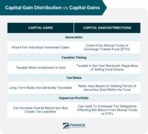 Are Capital Gain Distributions Corpus?