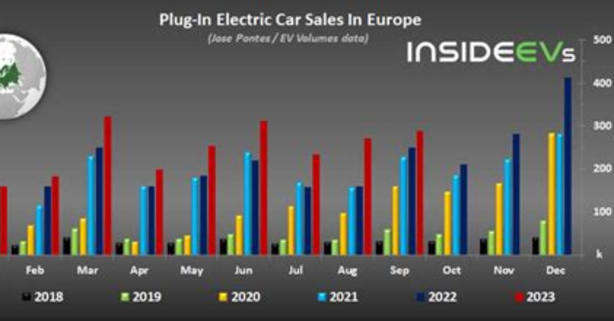 Are Car Sales Going Down in 2022?