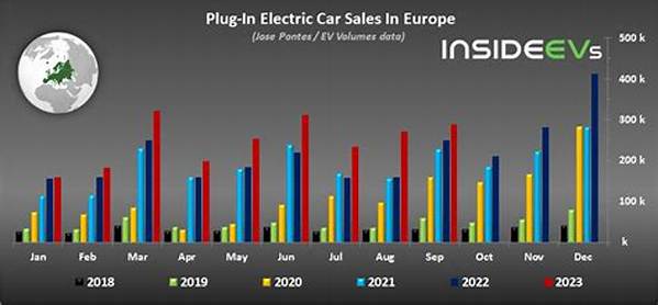Are Car Sales Going Down in 2022?