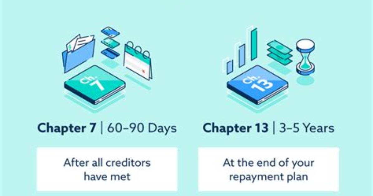 Are Chapter 13 Bankruptcies Discharged?