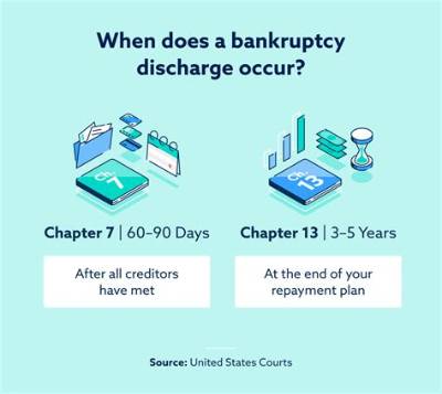 Are Chapter 13 Bankruptcies Discharged?